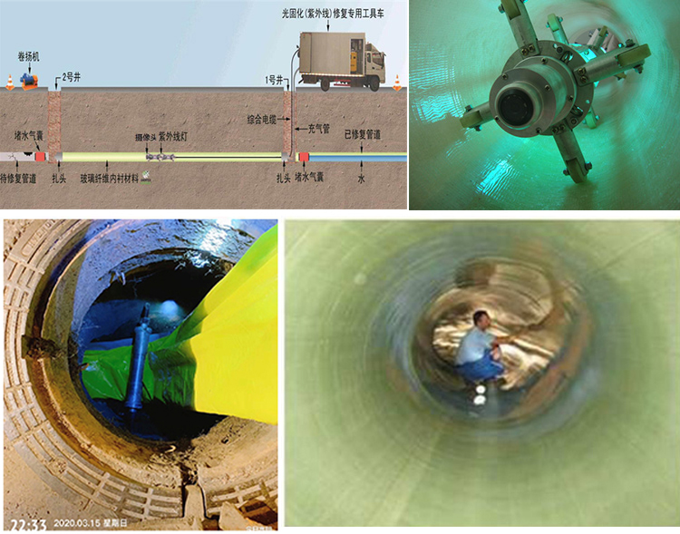 大祥UV-CIPP内衬修复