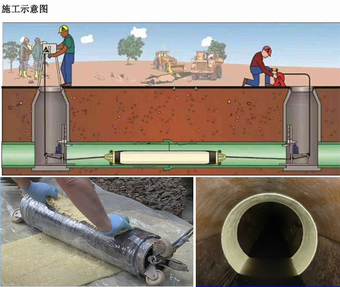 大祥管道局部点状修复